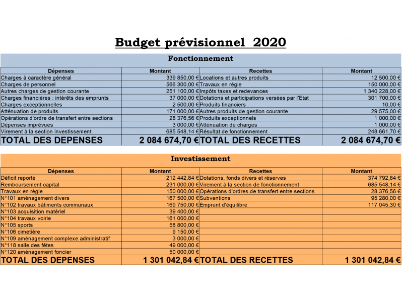 budget-2020-gros.png