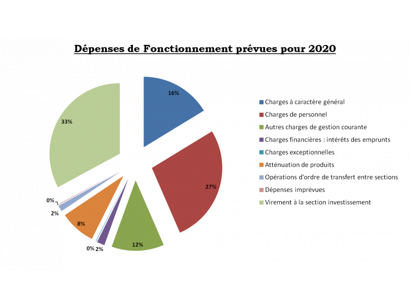 depenses-fonctionnement.png