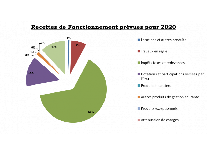 recettes-fonctionnement.png