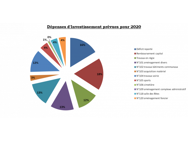 depenses-investissement.png