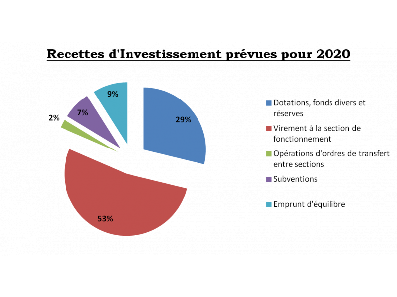 recettes-investissement.png